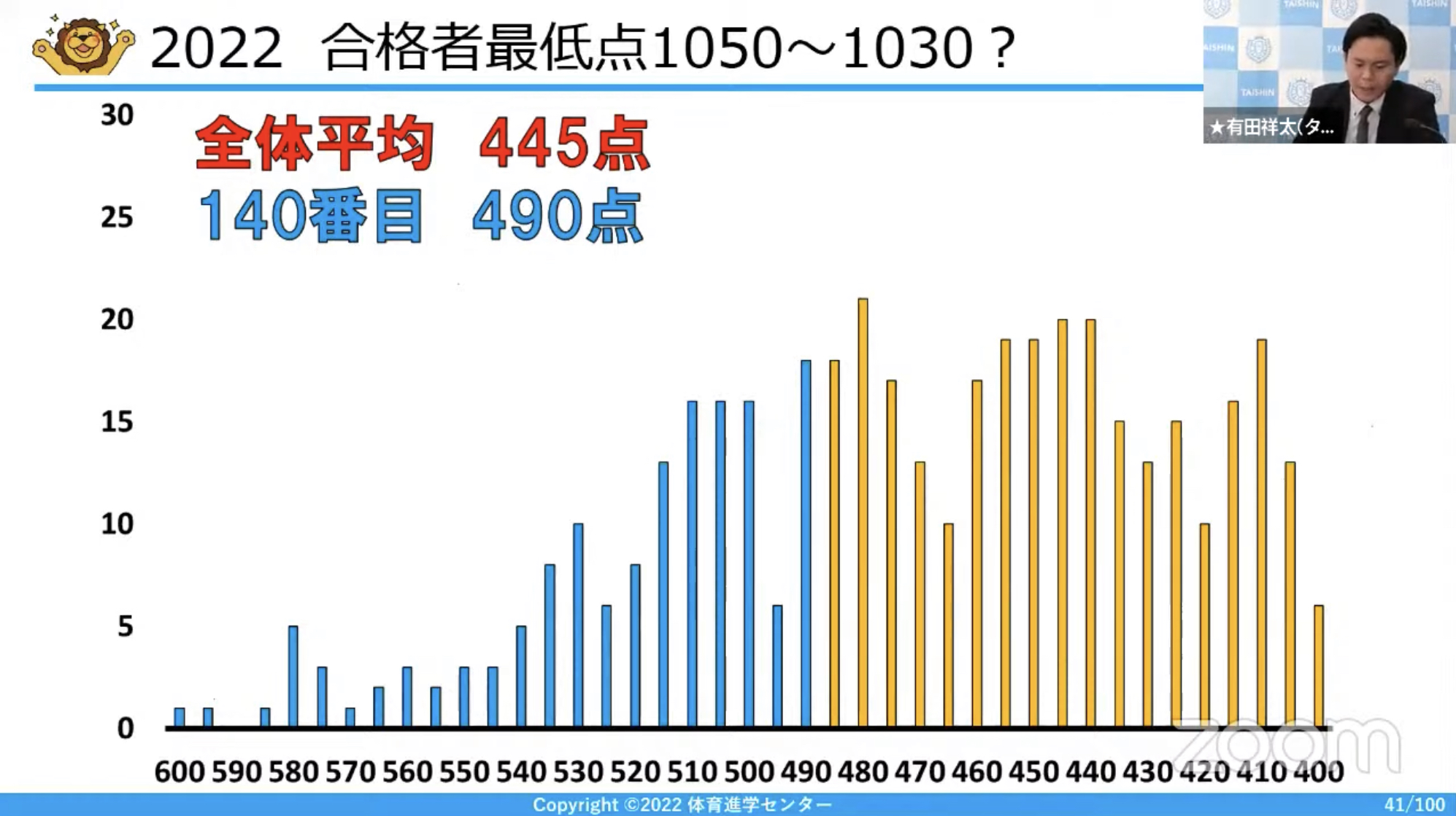 /bu/diary/img/%E5%86%99%E7%9C%9F%E2%91%A1%E3%80%8020220126sasaki.jpeg