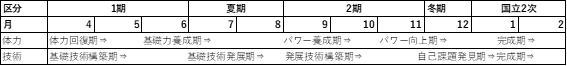 /bu/diary/img/20250414nakanishi10.png