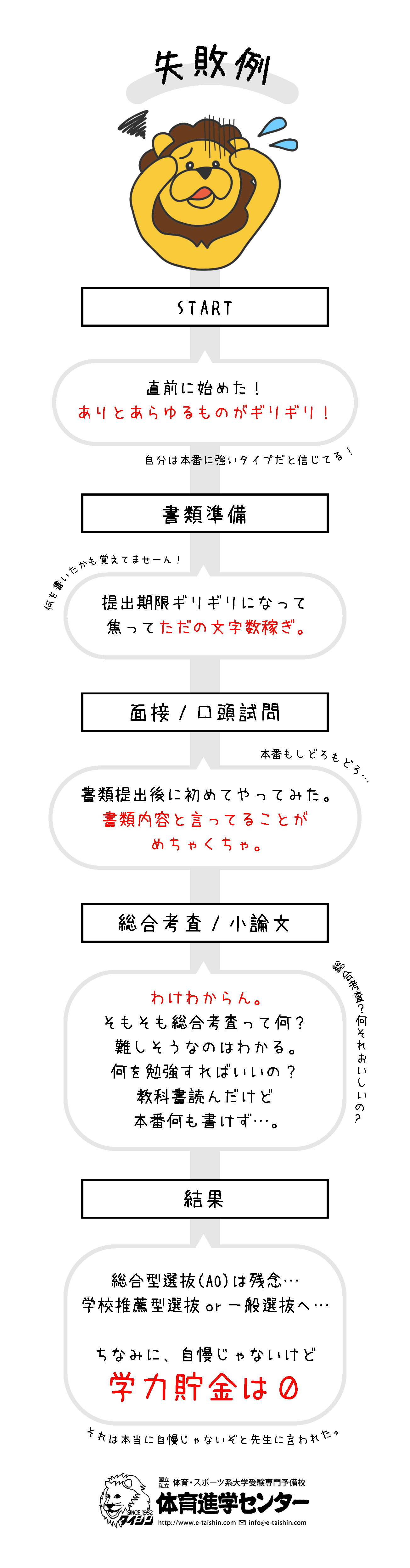 タイシンくん-総合型選抜失敗例.png