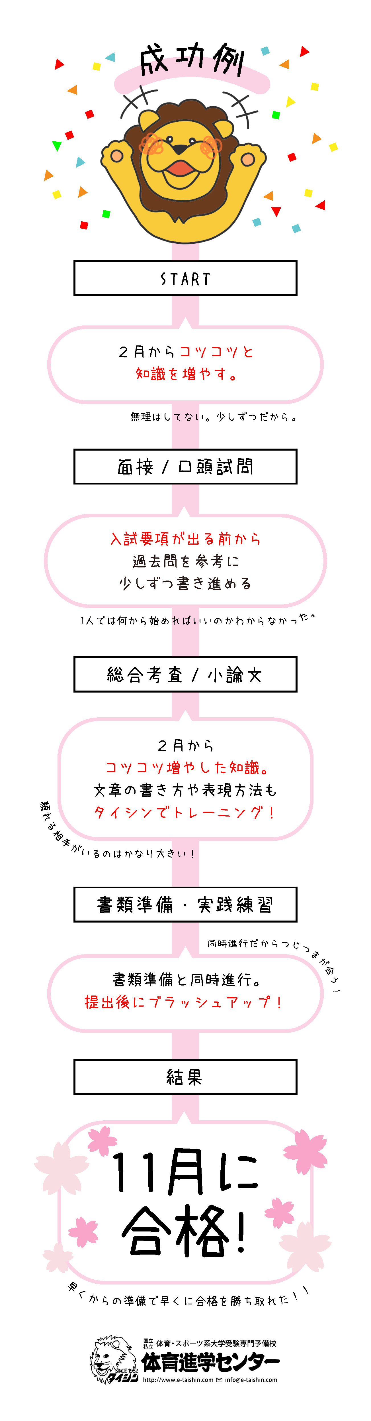 タイシンくん-総合型選抜成功例(1).png