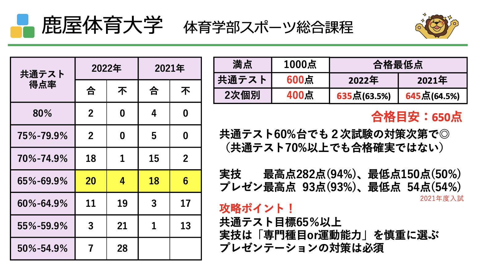 2023.11.30 kanoya1.png